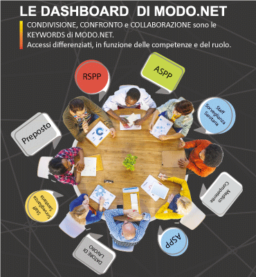 Modo.Net